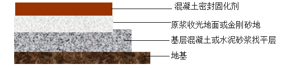 長沙市逸彩環(huán)?？萍加邢薰?長沙地坪材料,逸彩環(huán)?？萍?地坪材料,環(huán)氧樹脂地坪,金剛砂耐磨地坪
