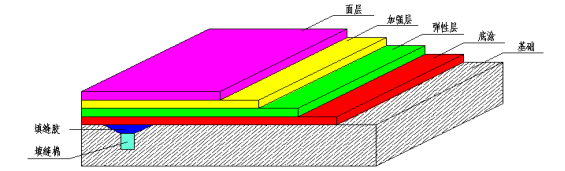 長(zhǎng)沙市逸彩環(huán)?？萍加邢薰?長(zhǎng)沙地坪材料,逸彩環(huán)?？萍?地坪材料,環(huán)氧樹(shù)脂地坪,金剛砂耐磨地坪