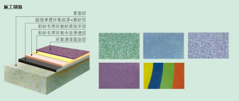 長沙市逸彩環(huán)保科技有限公司,長沙地坪材料,逸彩環(huán)?？萍?地坪材料,環(huán)氧樹脂地坪,金剛砂耐磨地坪