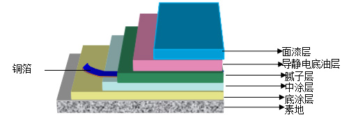 長沙市逸彩環(huán)?？萍加邢薰?長沙地坪材料,逸彩環(huán)?？萍?地坪材料,環(huán)氧樹脂地坪,金剛砂耐磨地坪