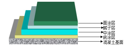 長(zhǎng)沙市逸彩環(huán)?？萍加邢薰?長(zhǎng)沙地坪材料,逸彩環(huán)?？萍?地坪材料,環(huán)氧樹脂地坪,金剛砂耐磨地坪