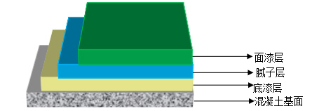 長(zhǎng)沙市逸彩環(huán)?？萍加邢薰?長(zhǎng)沙地坪材料,逸彩環(huán)保科技,地坪材料,環(huán)氧樹脂地坪,金剛砂耐磨地坪